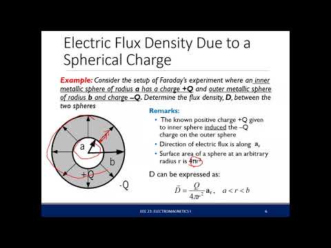 spherical charge distribution experimental setup