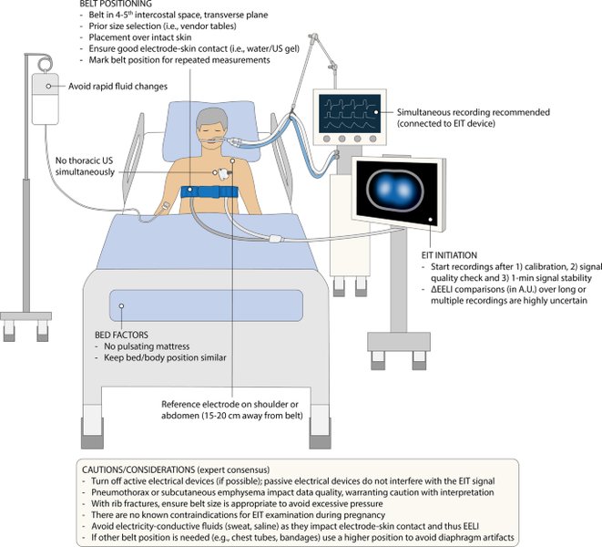 electrical-impedance-tomography-future-47h1cgo9