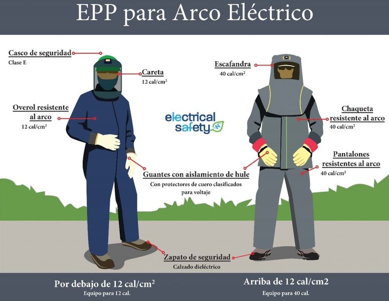 Equipo de protección personal para realizar trabajos en vivo