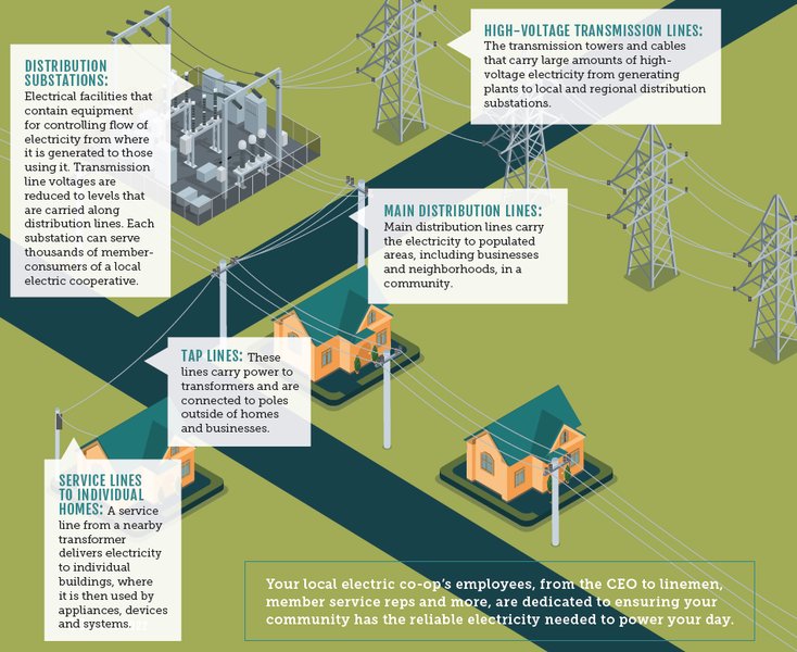 electricity-needed-for-5000-homes-xcdwghzp