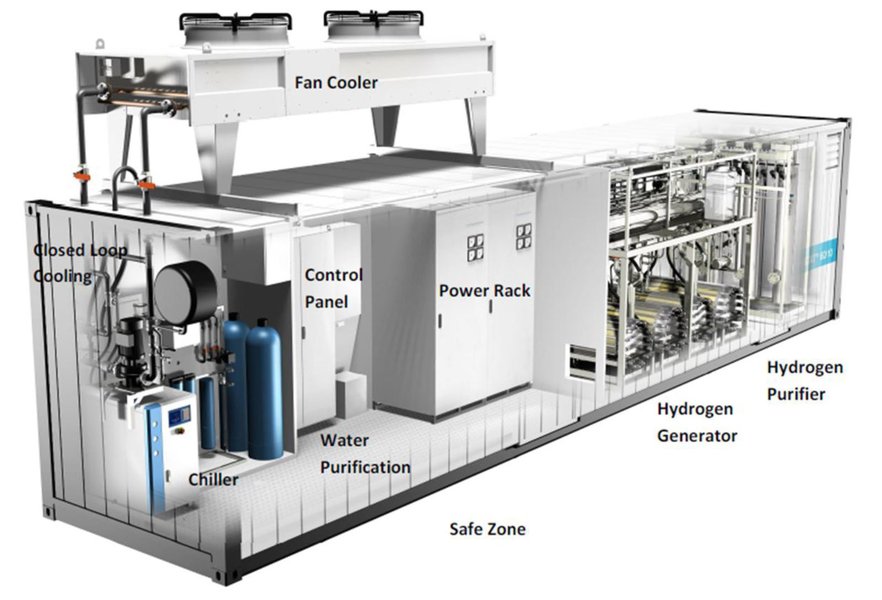 An interior view of an alkaline electrolyzer system, showing the various Balance of Plant components surrounding the central electrolyzer stack.