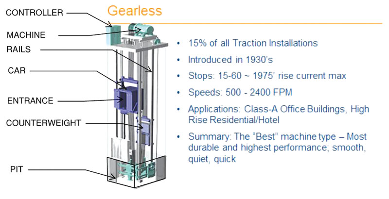 engineering elevator machinery