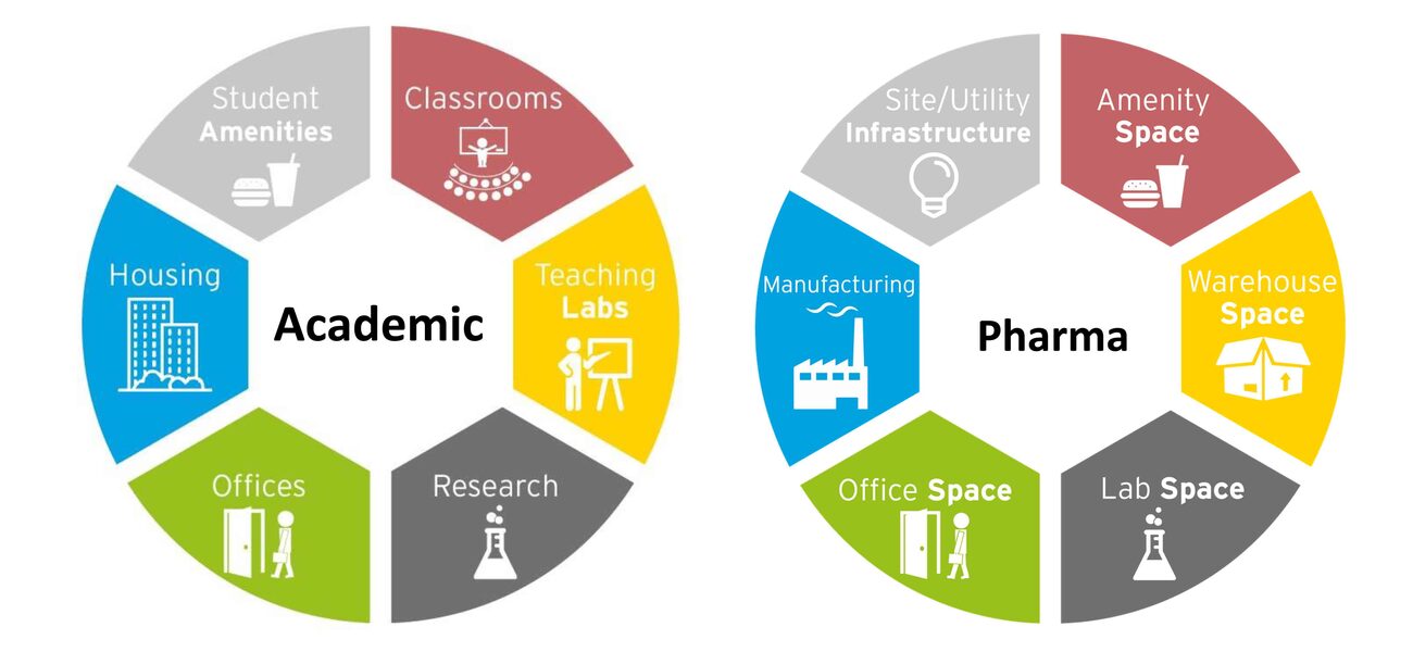 facility management office tools