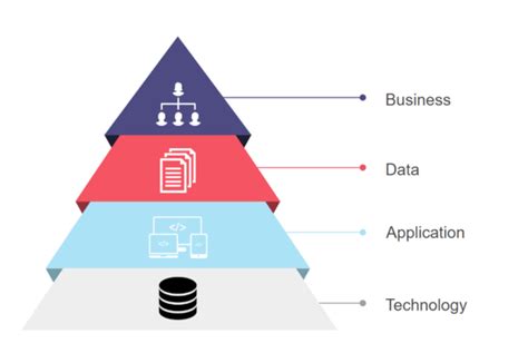 embedded systems and enterprise architecture