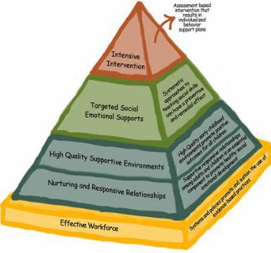 infographic of emotional and social emotional development stages