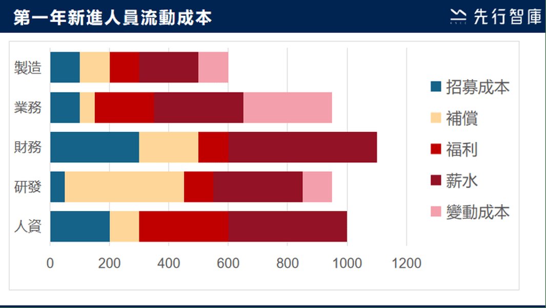 離職數據分析示意圖
