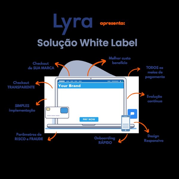 Representação visual de uma solução White Label para e-commerce