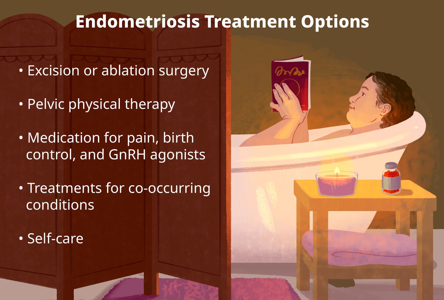 endometriosis medical equipment and healthy lifestyle