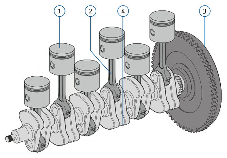 Diagram of engine crank mechanism showing piston position
