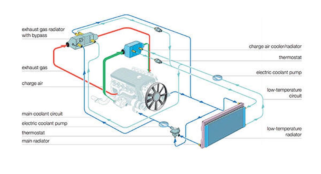 engine-thermal-management-solutions-45mpprr2