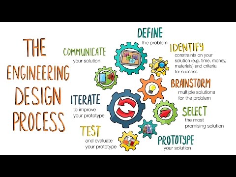 engineering design process