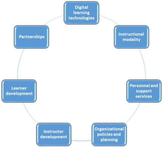 modern training tools and institutional frameworks