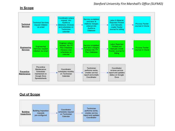 Ithy - Advanced Engineering Report Structuring Techniques