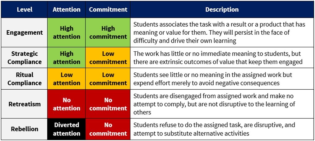 classroom lesson engagement pbl