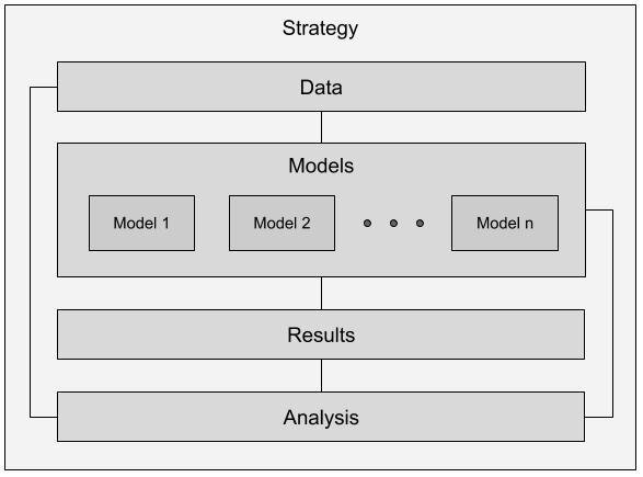 ai ensemble system