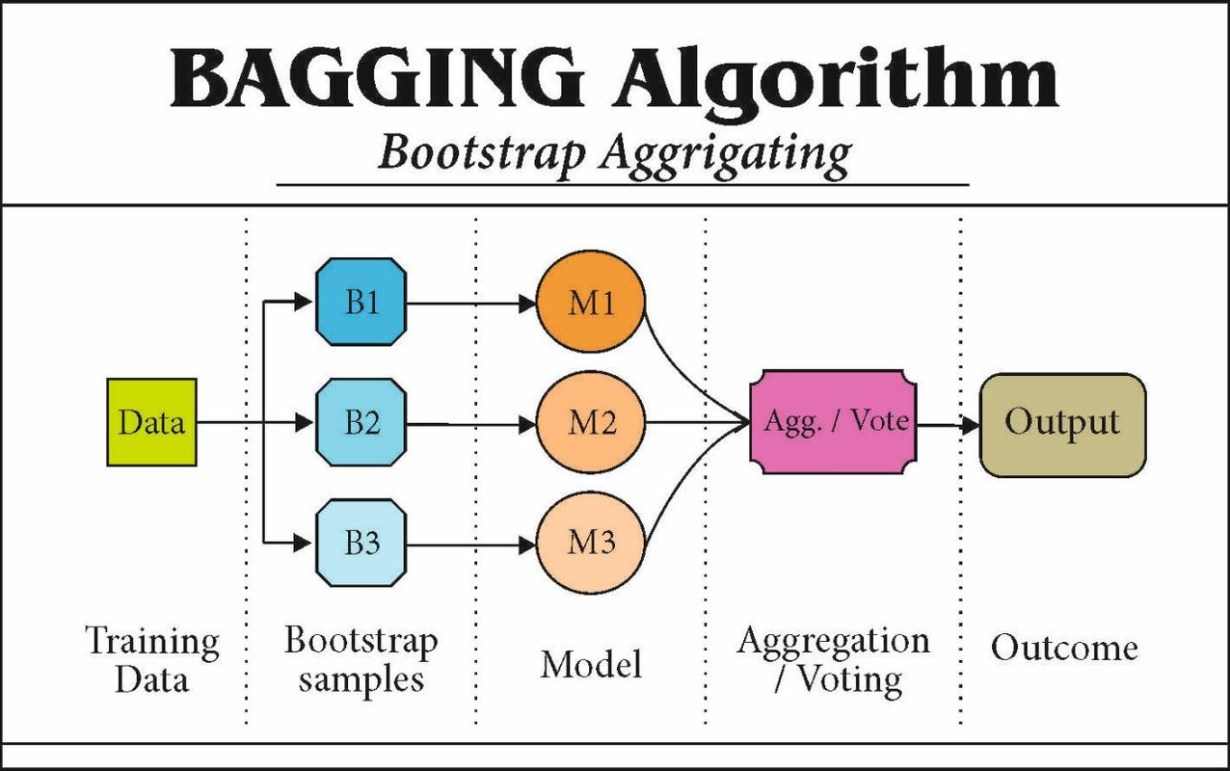 machine learning ensemble methods