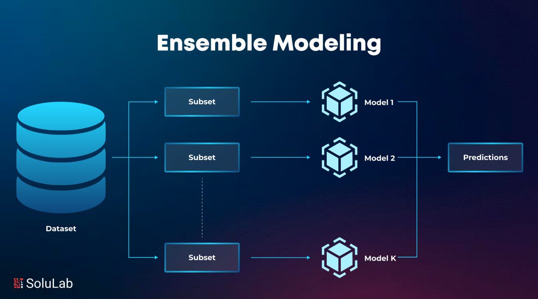 ensemble-learning-techniques-thai-ddhy9ku7