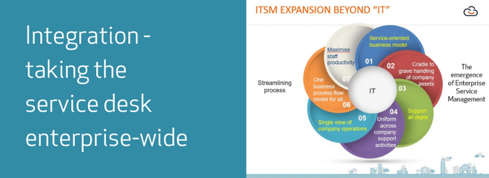 enterprise-aps-itsm-integration-strategies-zgj0fubi