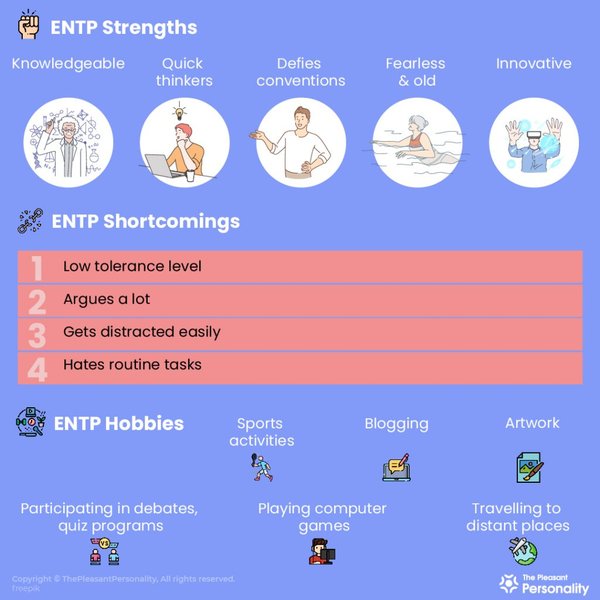 ภาพประกอบจุดแข็งจุดอ่อน ENTP