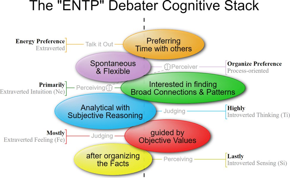 entp-advanced-characteristics-79l2axxu