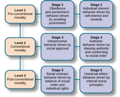 children discussing morality
