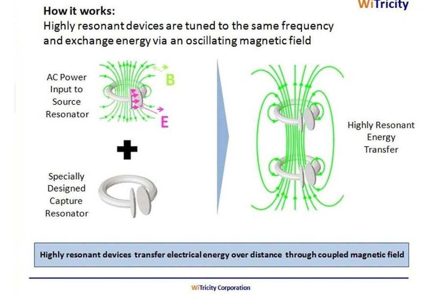 wireless power transfer environmental lab experiments