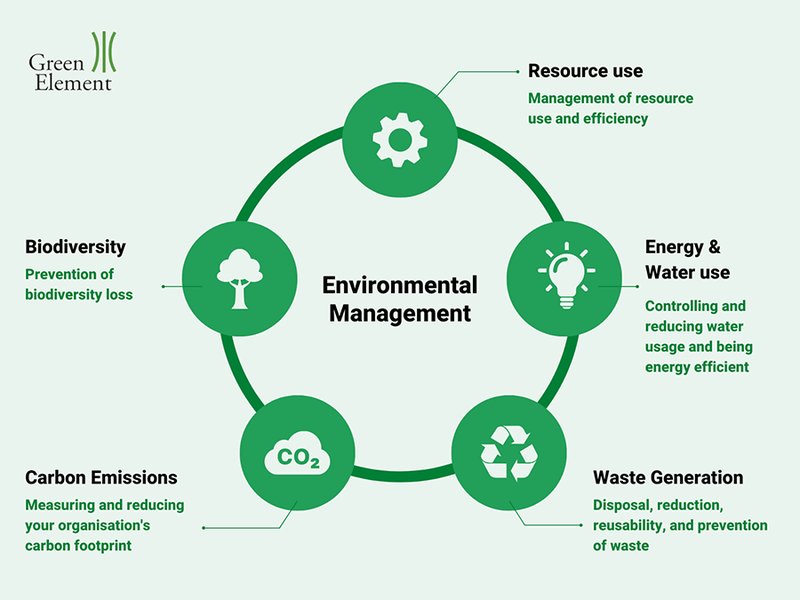 environmental-management-system-ems-t70yhxrt