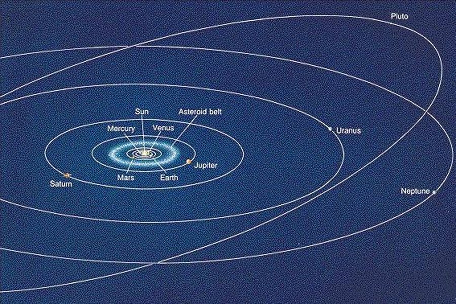 planetary orbit sky