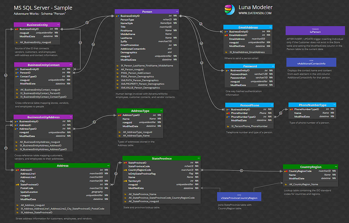 database design schematic diagram