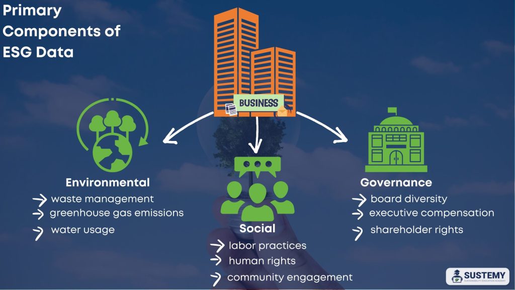 corporate esg data analysis