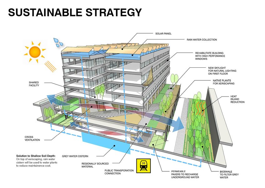 corporate building sustainability strategy