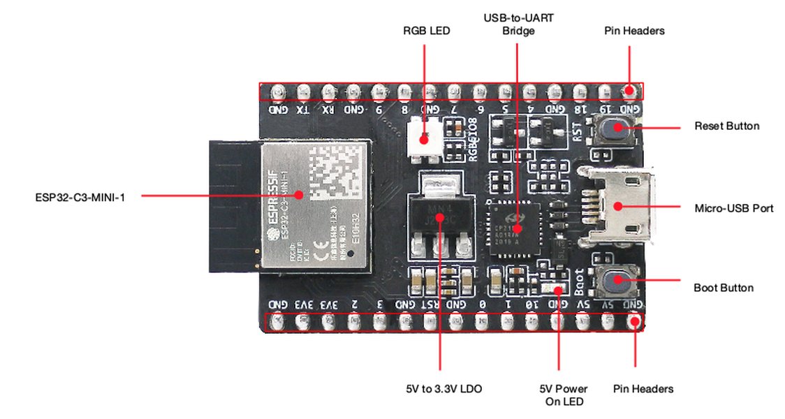 Esquema de pines de la ESP32-C3-DevKitM-1, útil para conexiones de periféricos. Esquema de pines de la ESP32-C3-DevKitM-1, útil para conexiones de periféricos.