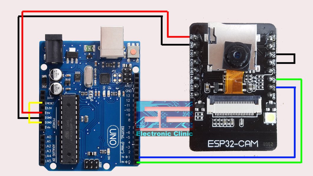 esp32-cam-arduino-data-communication-guide-ryx2i9fd