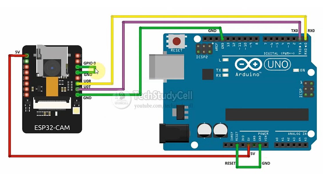 Example FTDI to ESP32-CAM Wiring