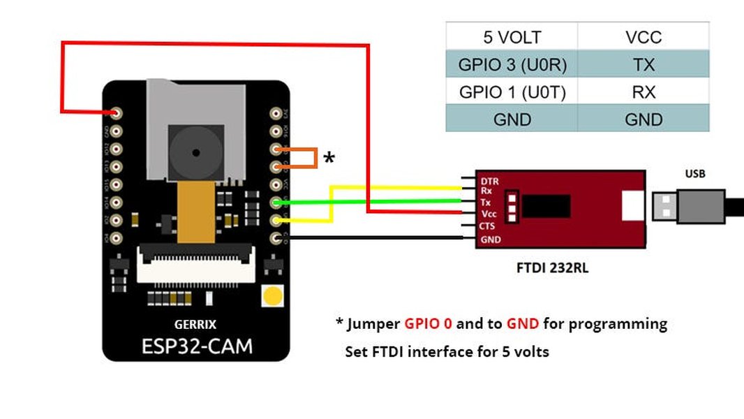 esp32-camera-arduino-cloud-mg78b32g