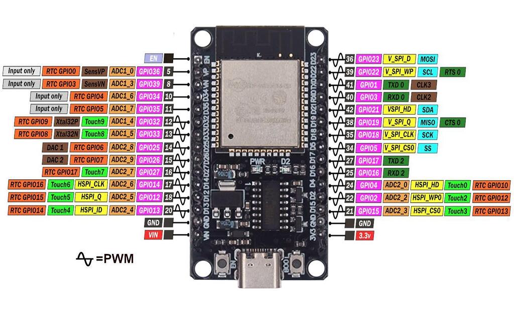 esp32 development board and code setup