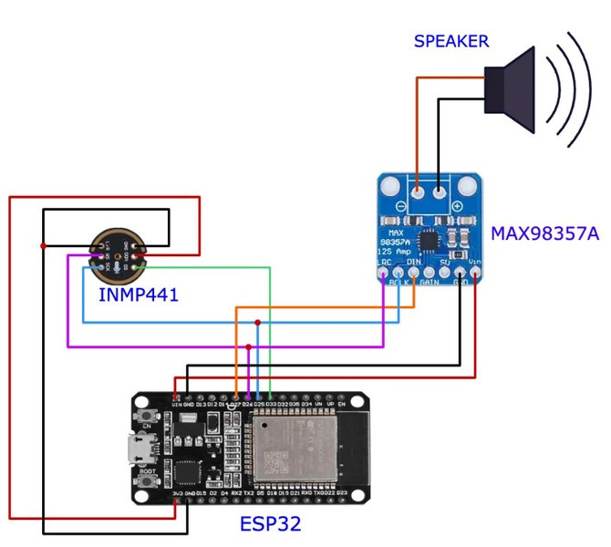 Un ejemplo de asistente de voz local basado en ESP32-S3, integrado con Home Assistant. Un ejemplo de asistente de voz local basado en ESP32-S3, integrado con Home Assistant.
