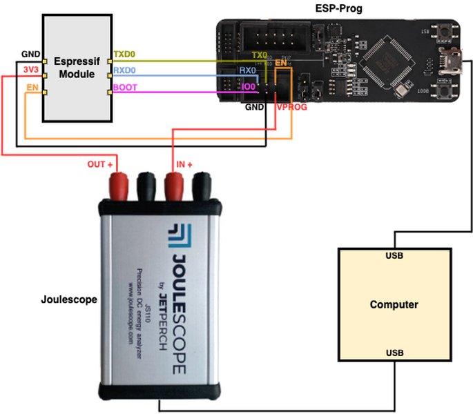 Hardware setup for measuring ESP32-S3 current consumption