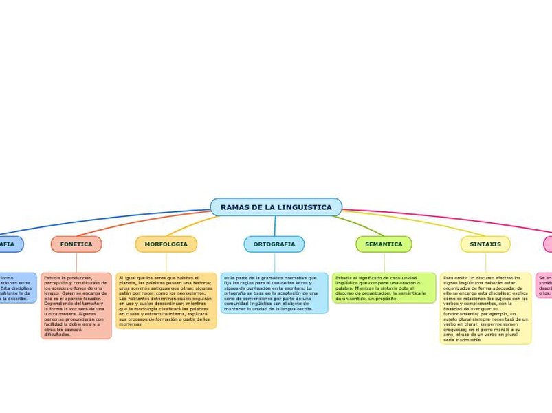 esquema-ramas-linguistica-completo-ausaqjwe