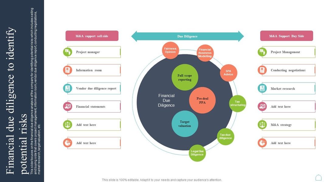 Financial Due Diligence to Identify Potential Risks