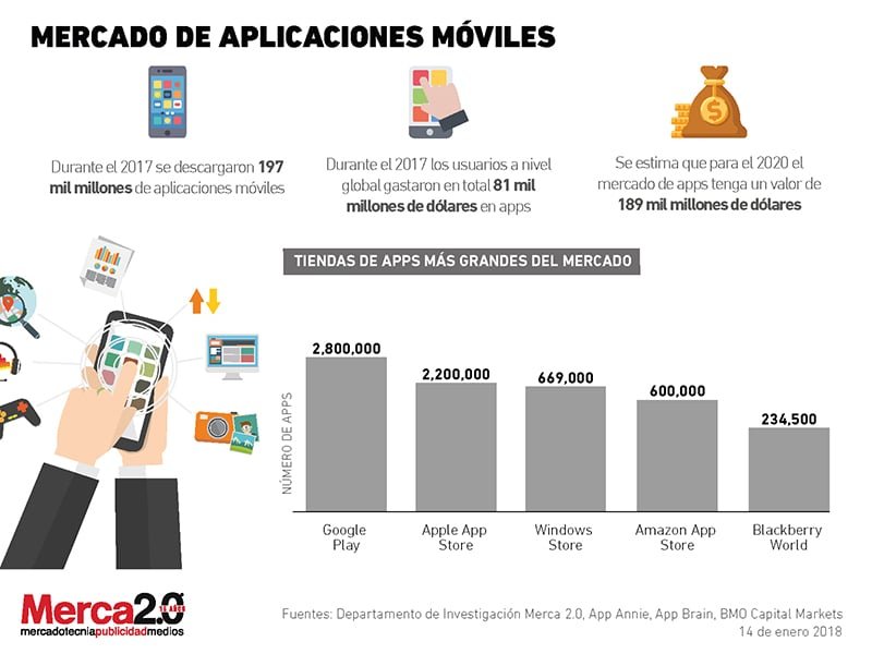 estado-mercado-apps-2025-axf7dubh
