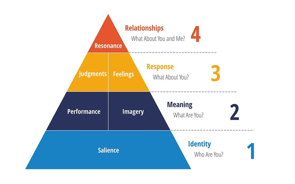 estimating-brand-equity-present-future-bno1txzf