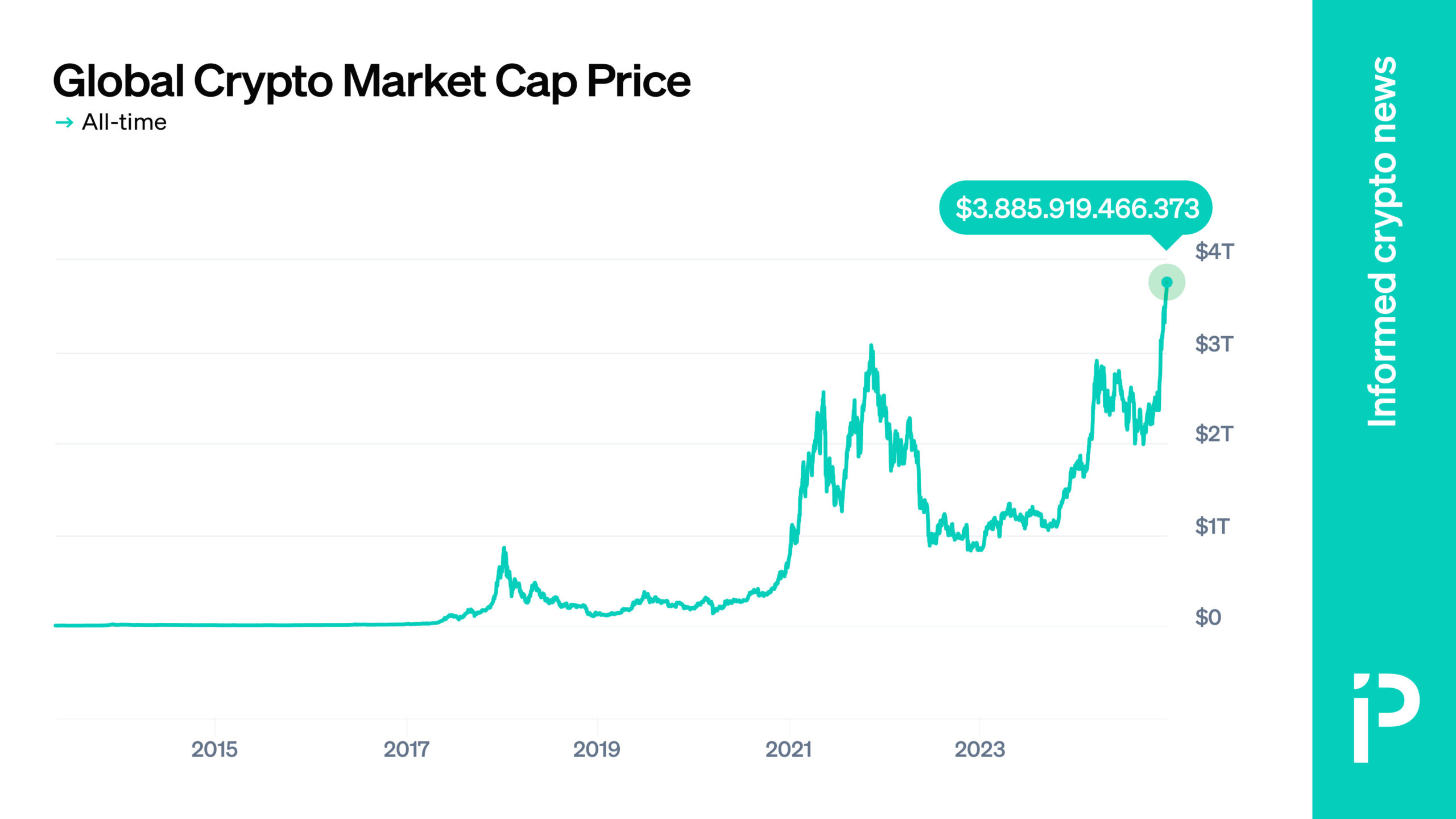 cryptocurrency charts and market graphs