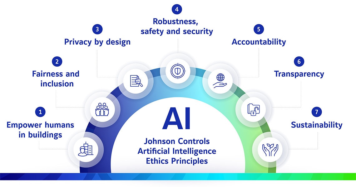 ethical artificial intelligence