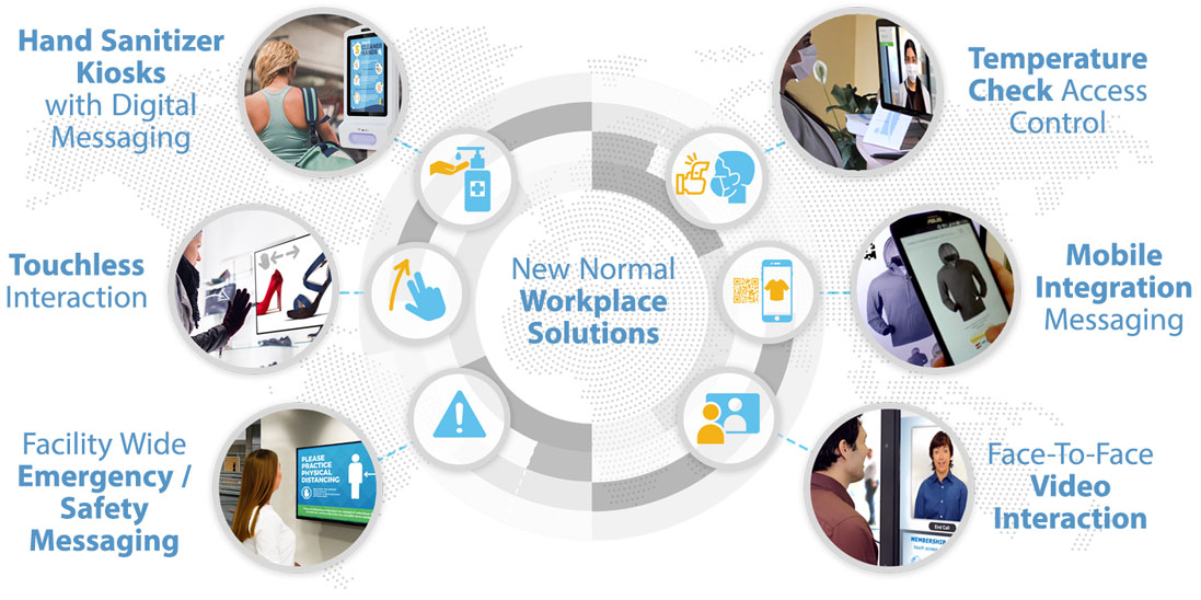 workplace safety digital devices monitoring