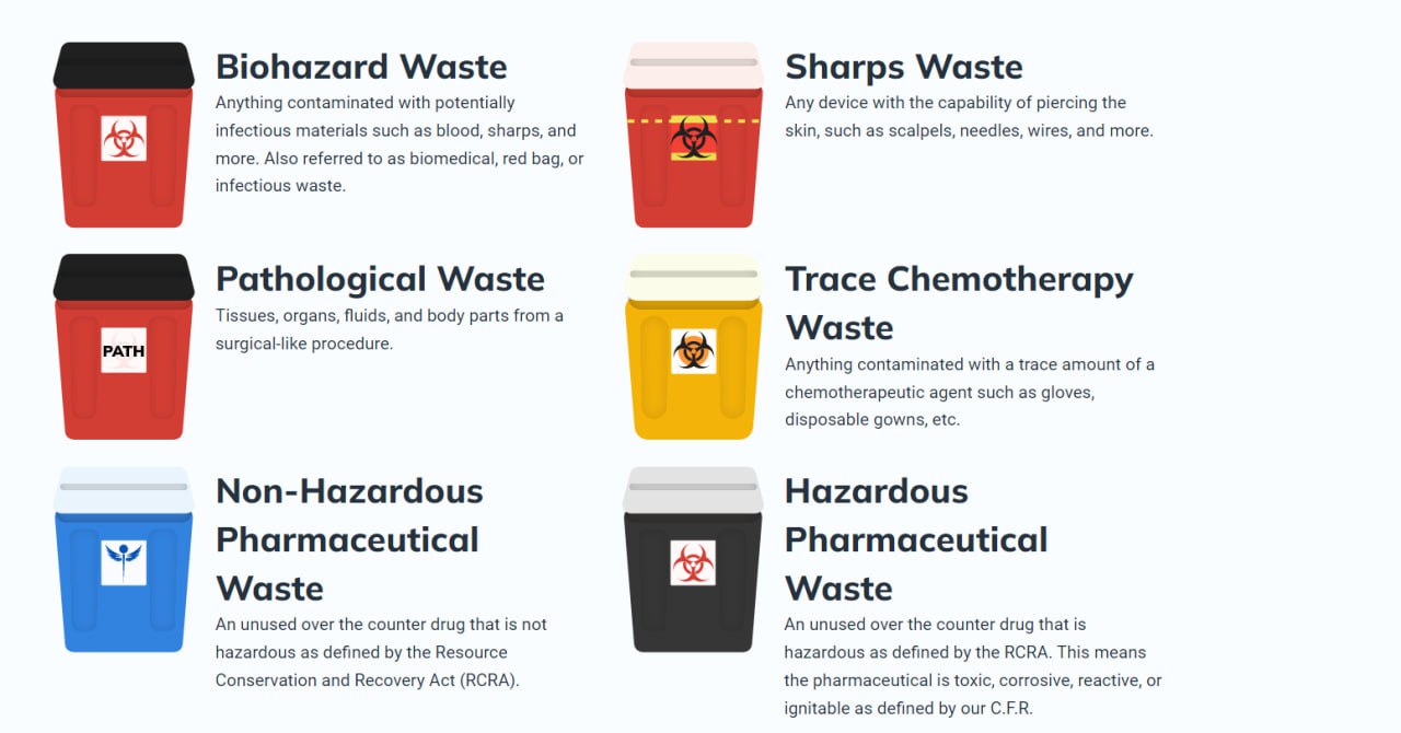 medical waste containment and PPE disposal process