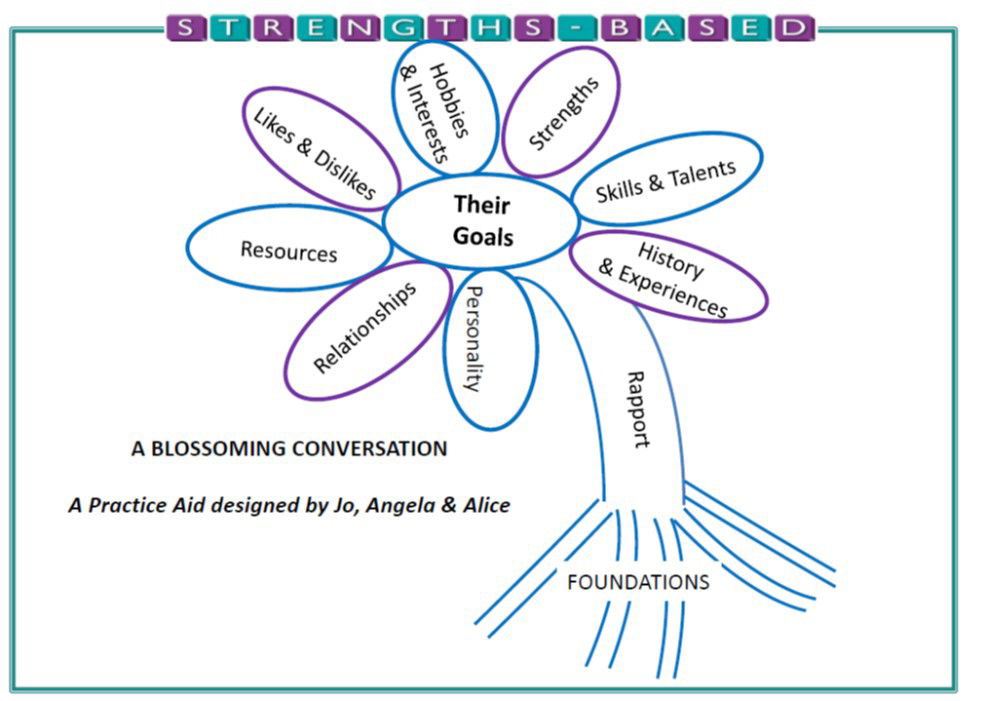 social work intervention empathy community