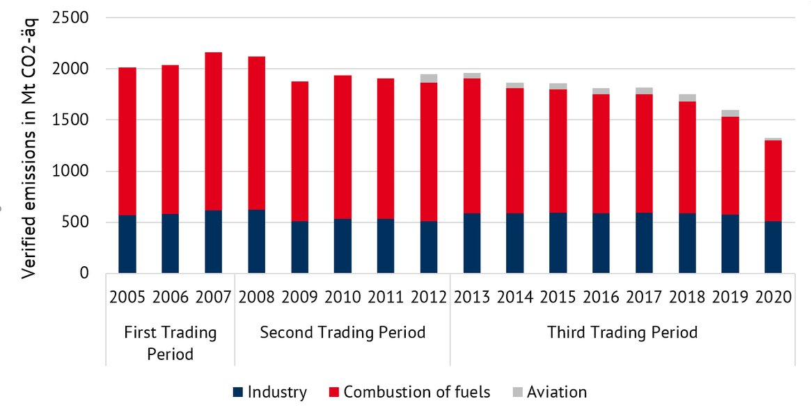 eu-ets-2005-emission-baseline-ot1iim09