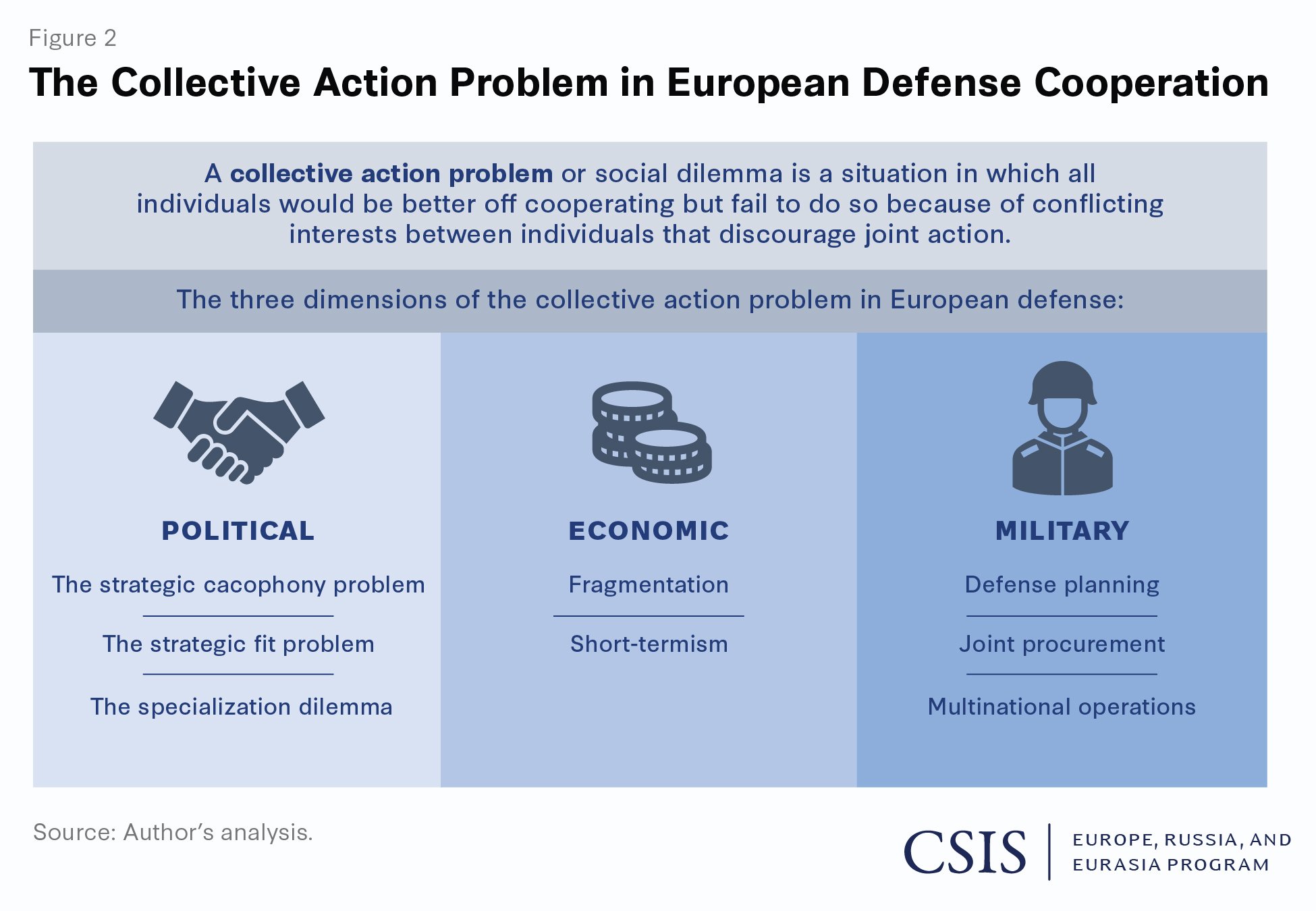 dynamic european financial structures and military equipment