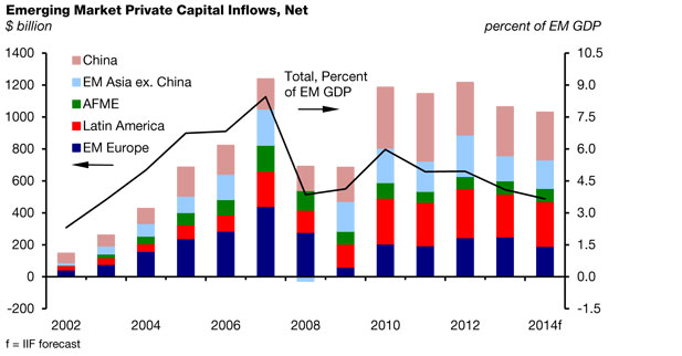 global finance currency market